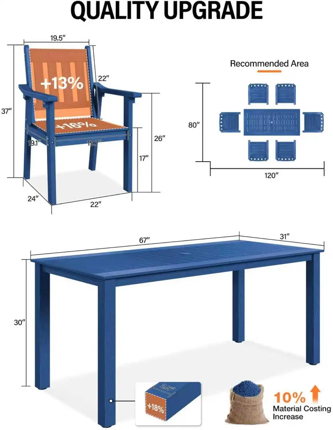 YEFU 7-Piece Patio Table Set, All-Weather HIPS, Metal Aluminum Frame, Blue