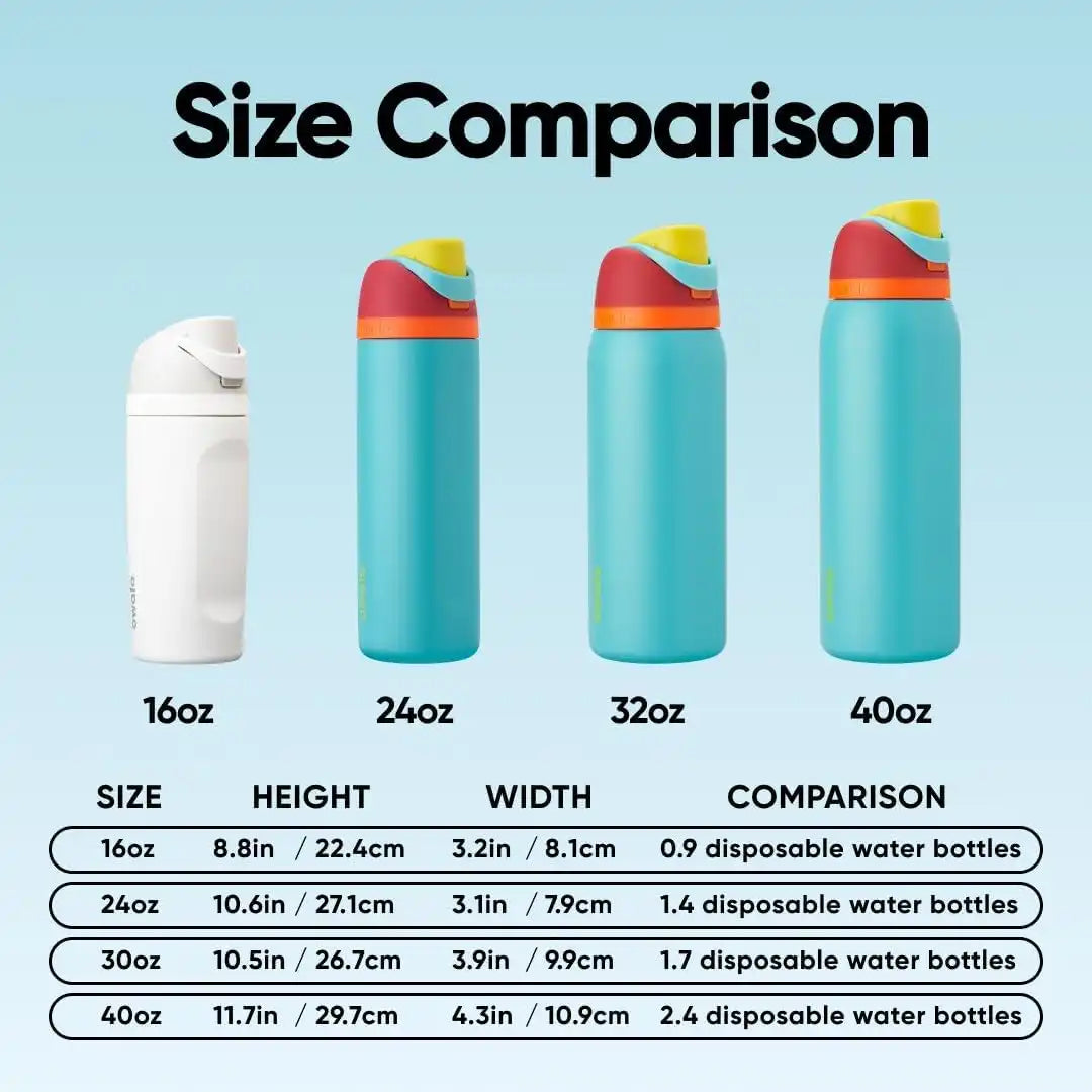 Owala FreeSip Stainless Steel Water Bottle 40 oz Summer Sweetness