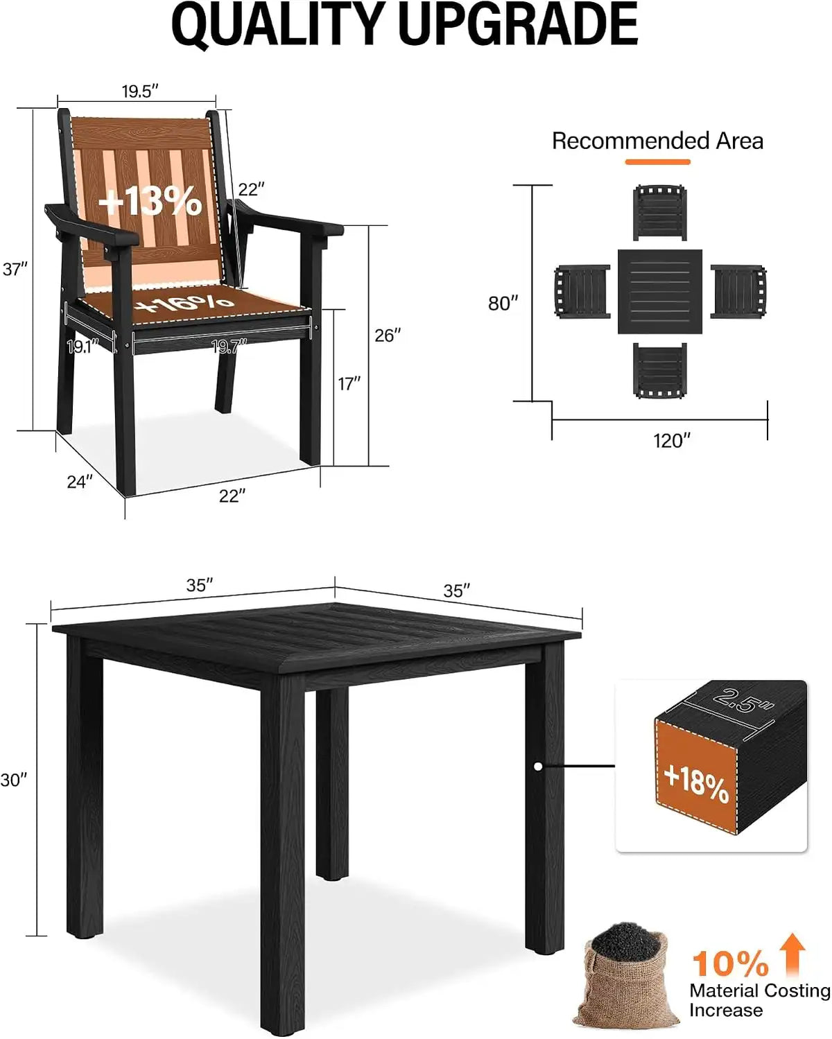 YEFU Patio Table Set for 4, All-Weather HIPS, Metal Aluminum Frame, Black
