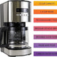 Koolatron Kenmore Drip Coffee Maker - 12 Cup Programmable Cafe Machine With Glass Pot, Regular & Bold Brew, Auto Shut Off Large Water Reservoir, Reusable Filter, Kitchen Appliances, Black