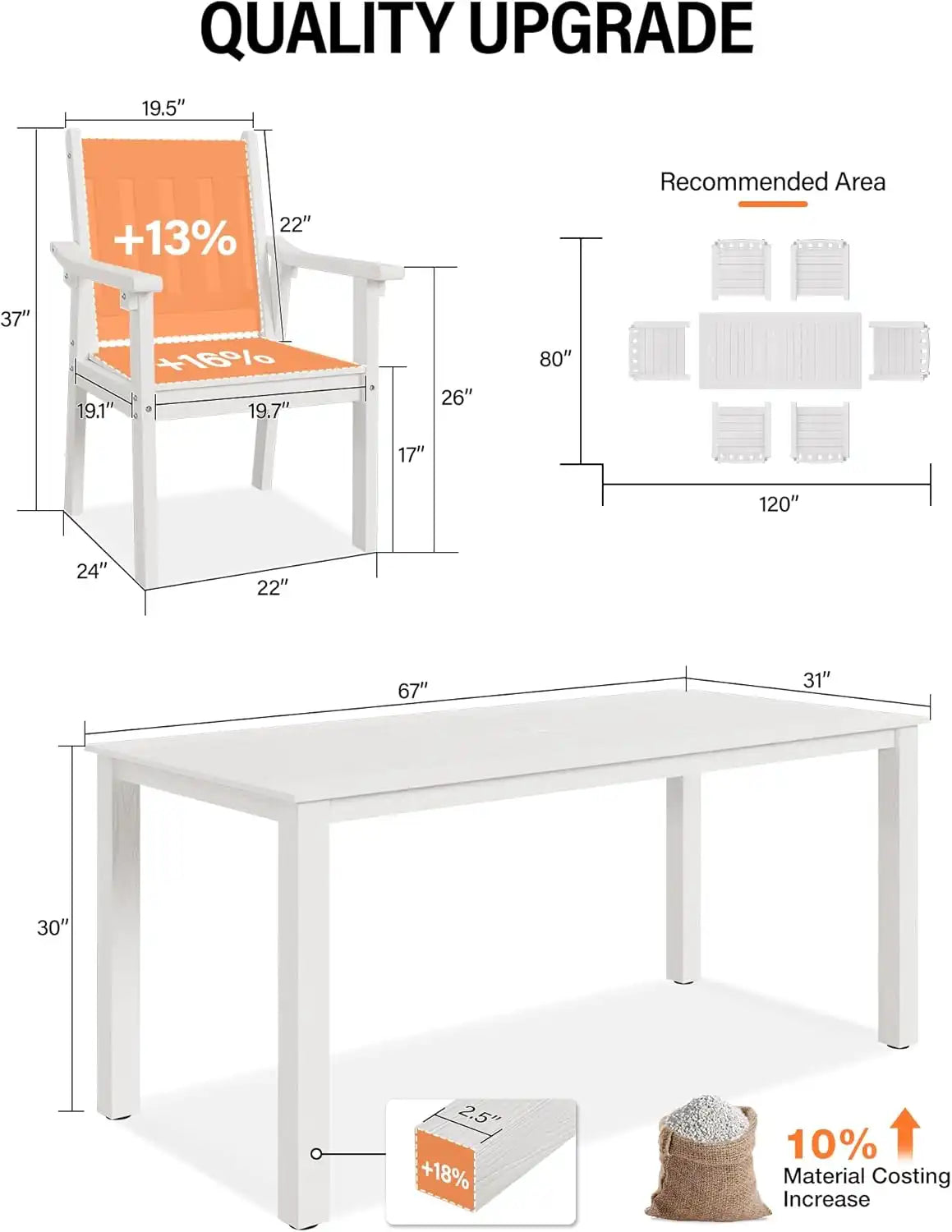 YEFU Outdoor Dining Set for 10, All-Weather HIPS, Aluminum Frame, White