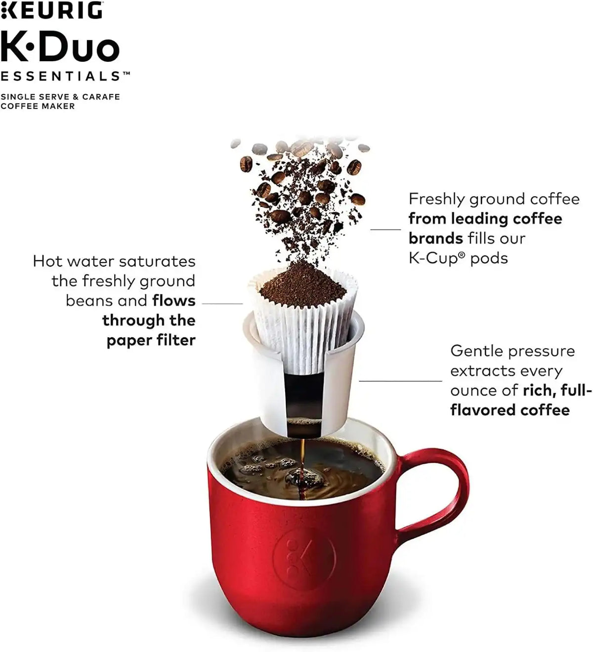 Keurig K-Duo Essentials Single Serve & Carafe Coffee Maker