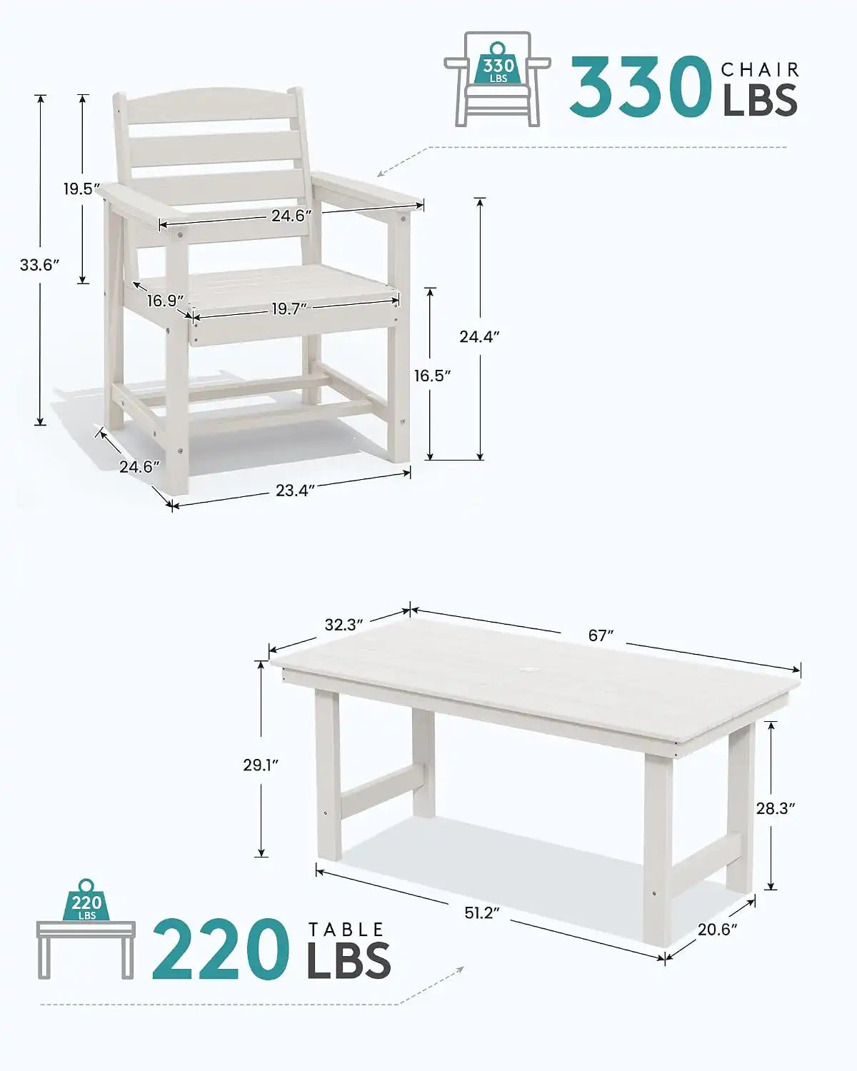 SERWALL 5 Pcs HDPE Patio Dining Set, Outdoor Dining Set for 4, White