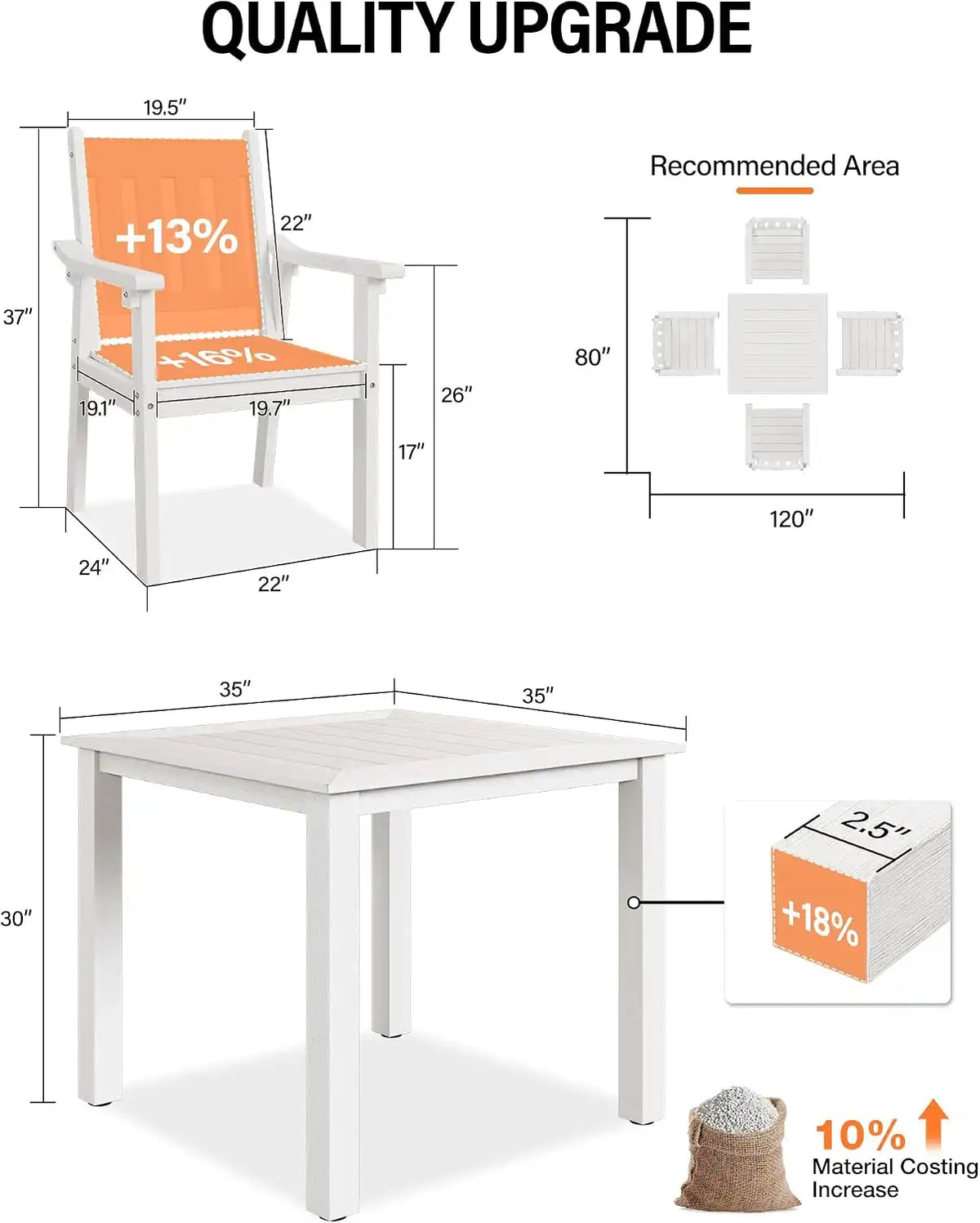 YEFU Patio Table Set for 4, All-Weather HIPS, Metal Aluminum Frame, White