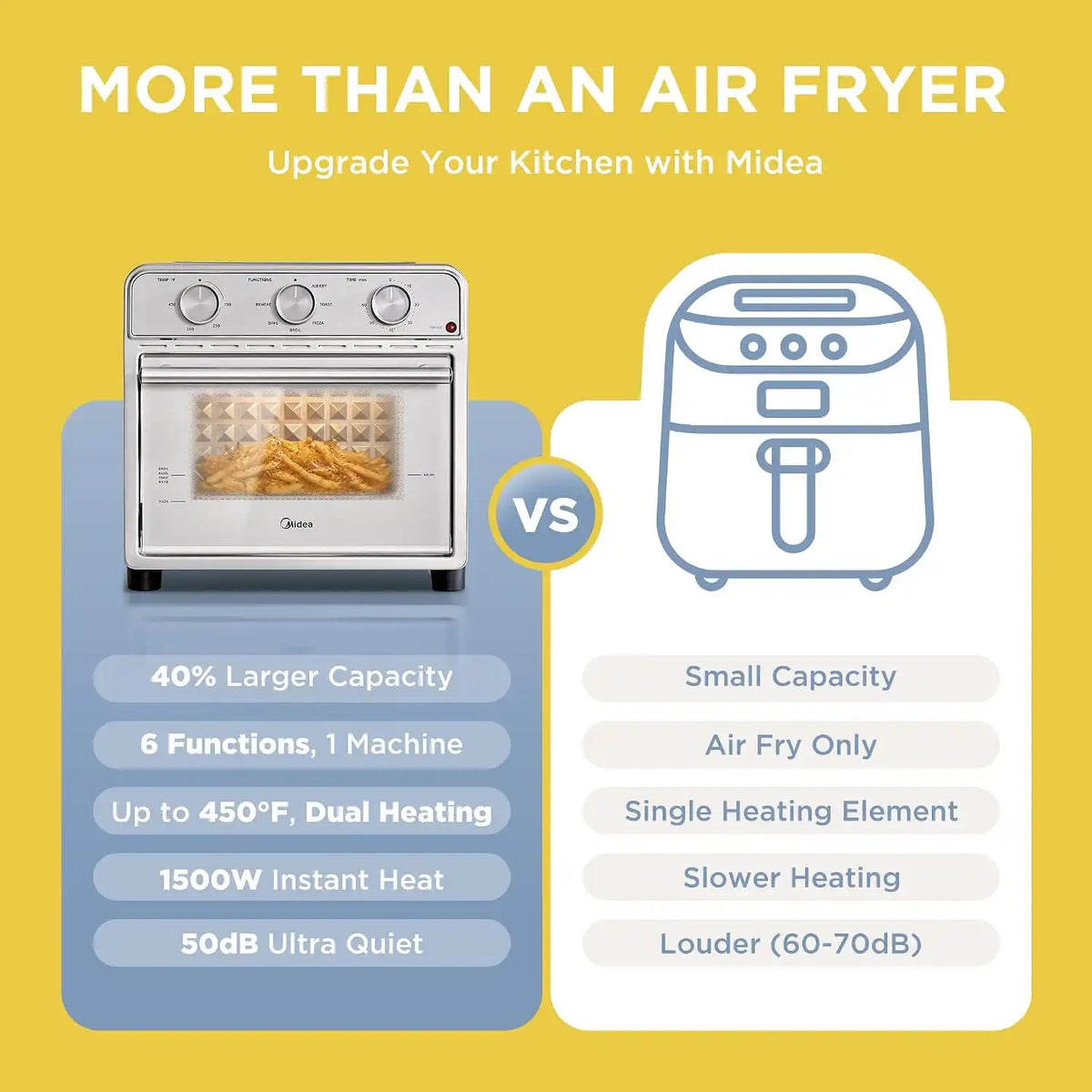 Midea Neo Air Fryer Toaster Oven Combo, 21.1 Quarts, Stainless Steel
