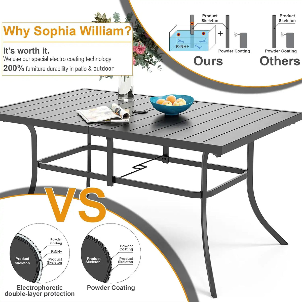 Sophia & William 7pc Patio Dining Set with Navy Umbrella, 6 Rattan Chairs