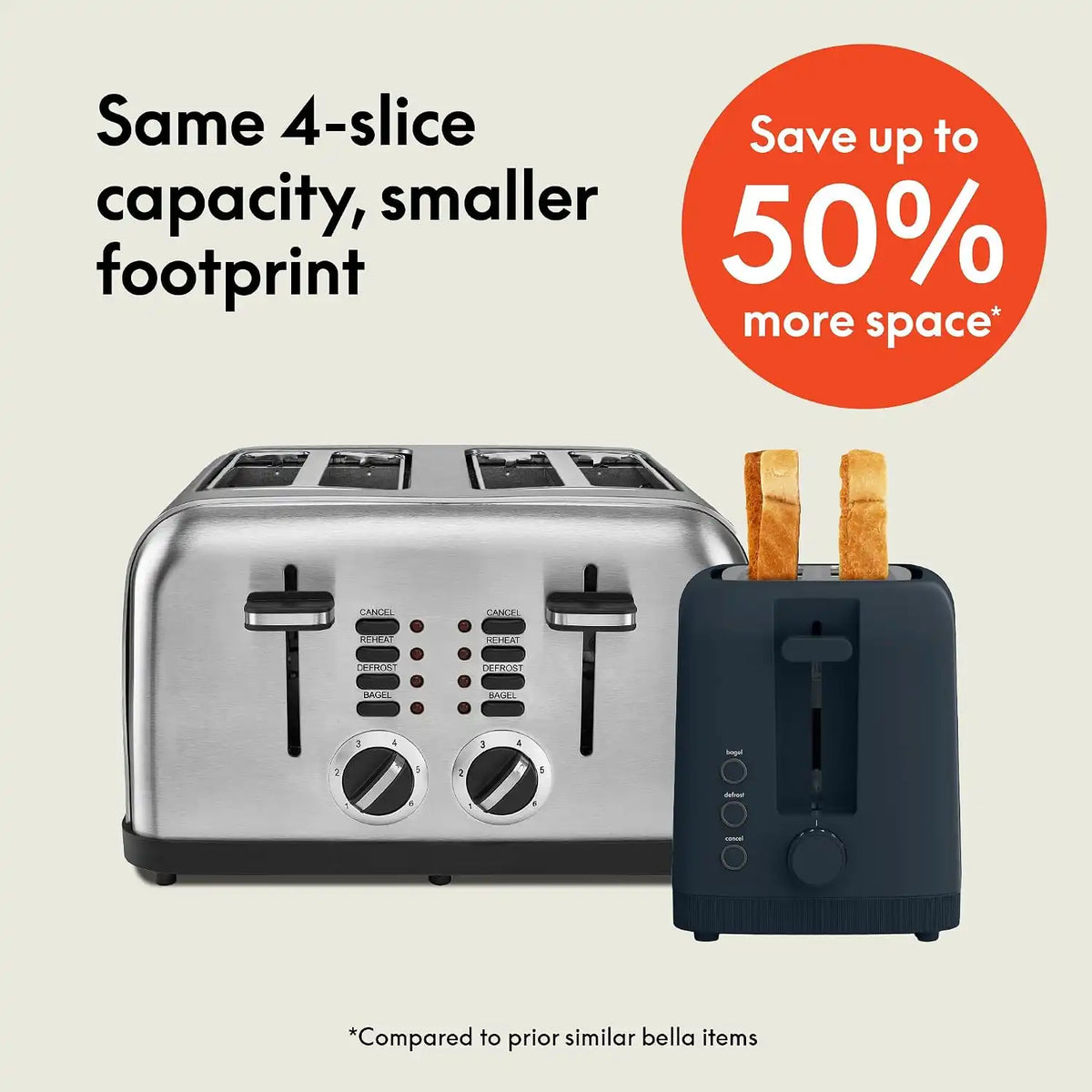 Bella 4 Slice Slim Toaster, Slate