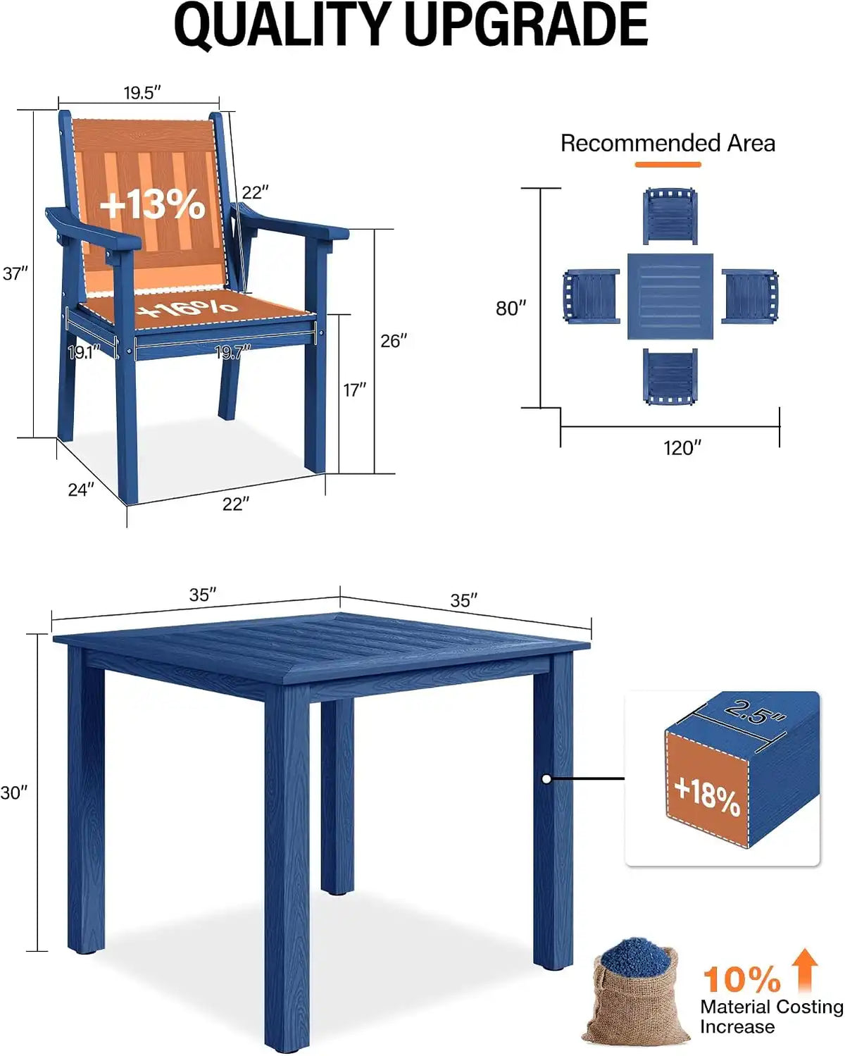 YEFU Patio Table Set for 4, All-Weather HIPS, Metal Aluminum Frame, Blue