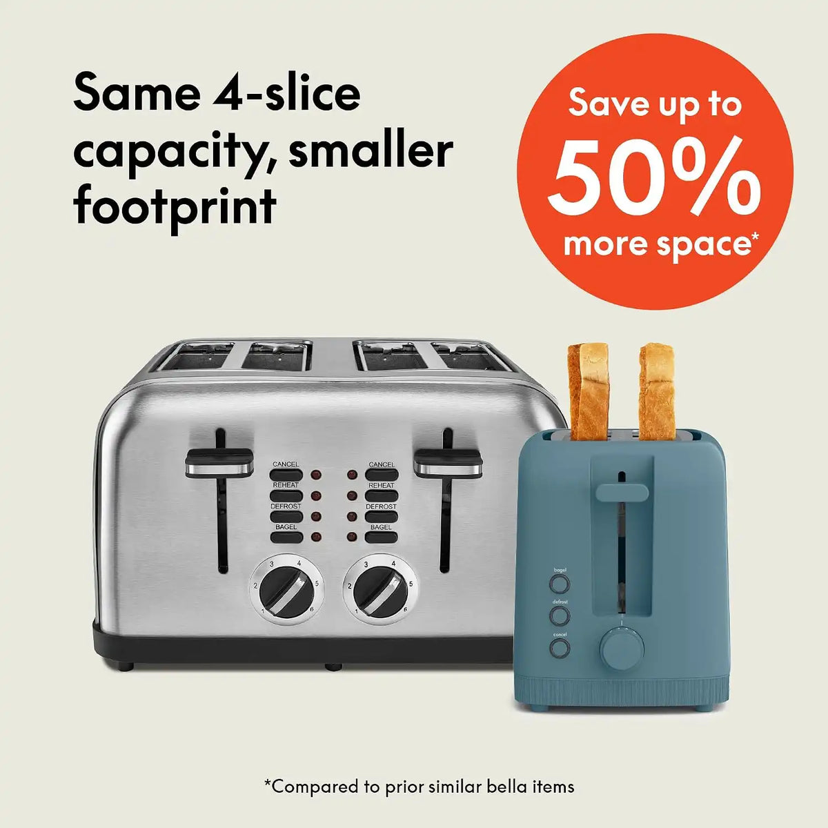 bella 4 Slice Slim Toaster, Fits-anywhere™ Kitchenware, 6 Setting Shade Control with Reheat & Cancel Buttons, Fits Sourdough, 10” Long Slot, Anti Jam & Auto Shutoff, 900 Watt, Surf