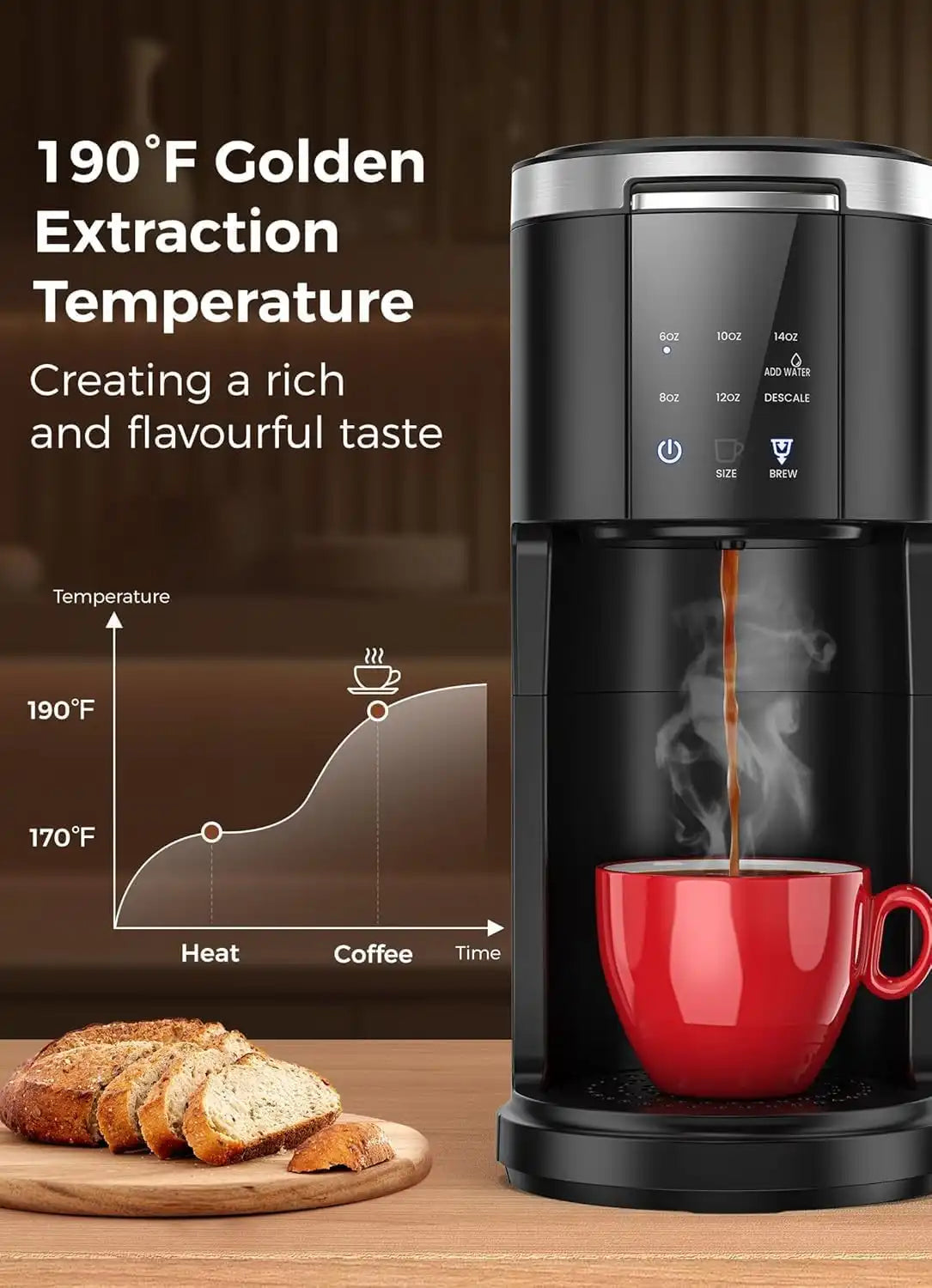 Electactic LED Single Serve Coffee Maker for KCup Pods & Ground Coffee