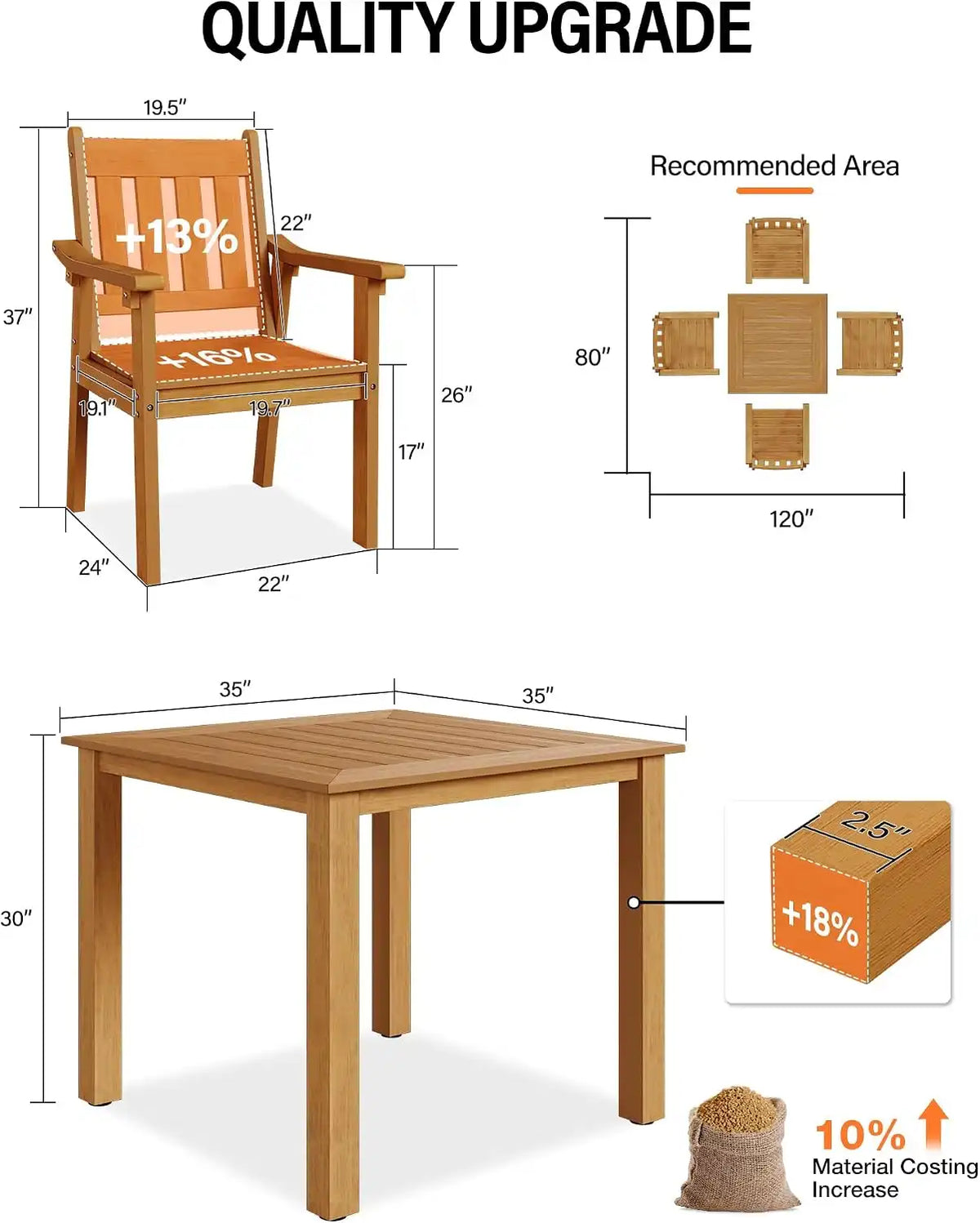 YEFU Patio Table Set for 4, All-Weather HIPS, Metal Aluminum Frame, Teak