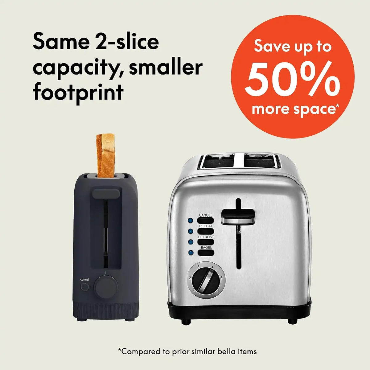 bella Fits-Anywhere™ 2-Slice Slim Toaster, Long Slot & Extra Wide, Slate