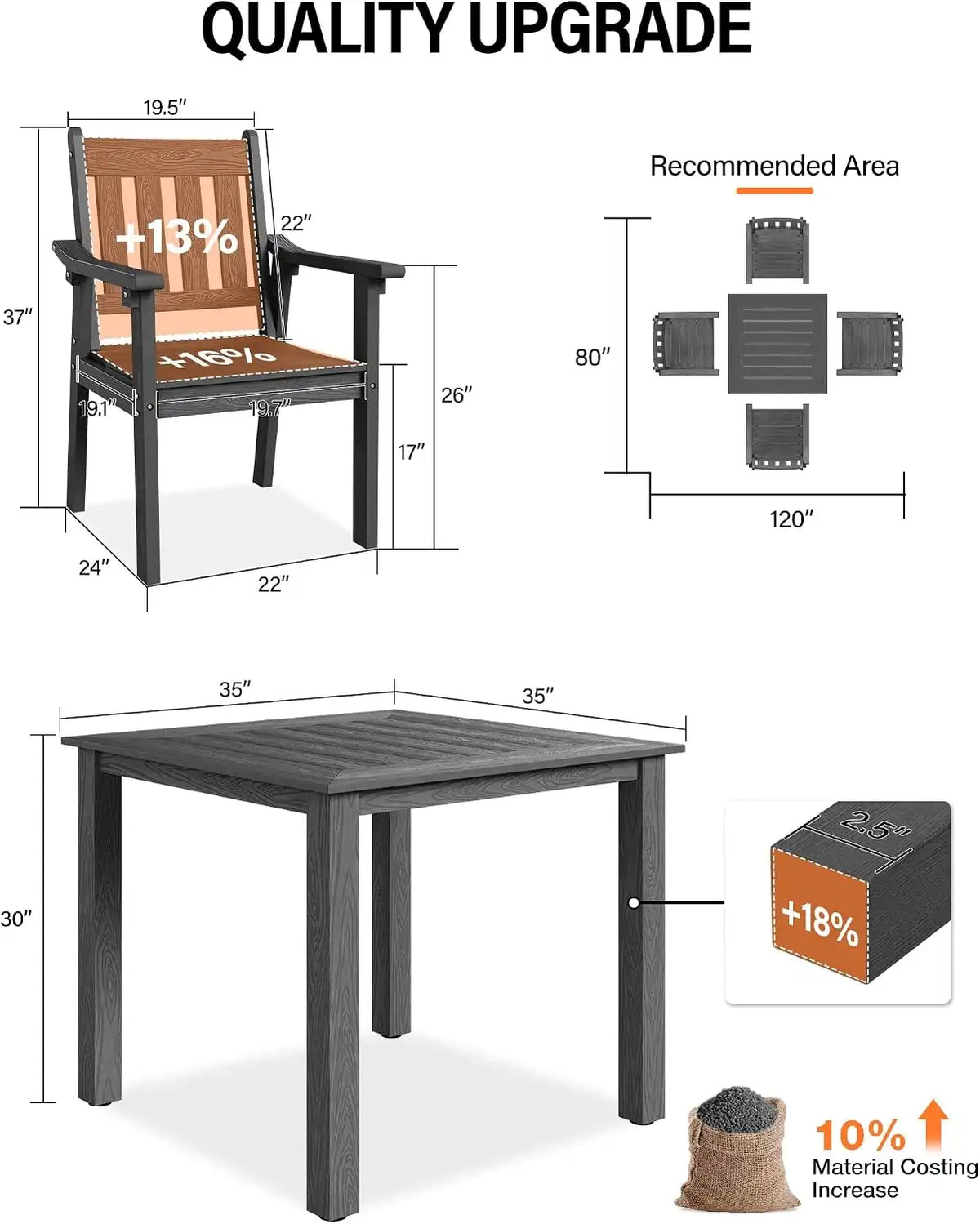YEFU Patio Table Set for 4, All-Weather HIPS, Metal Aluminum Frame, Gray