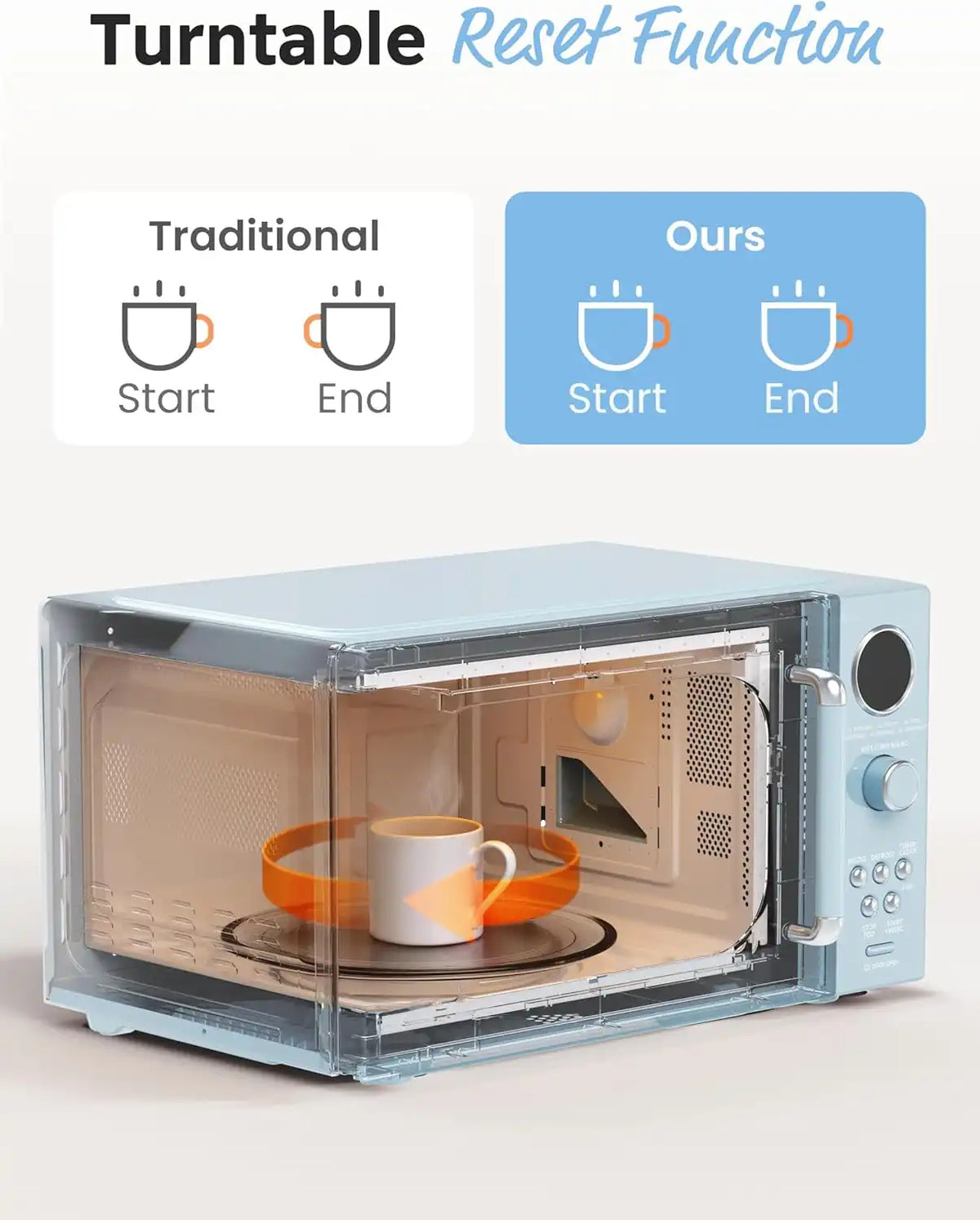 COMFEE' Retro Microwave Oven, 0.9 Cu.Ft 900W Countertop, Green