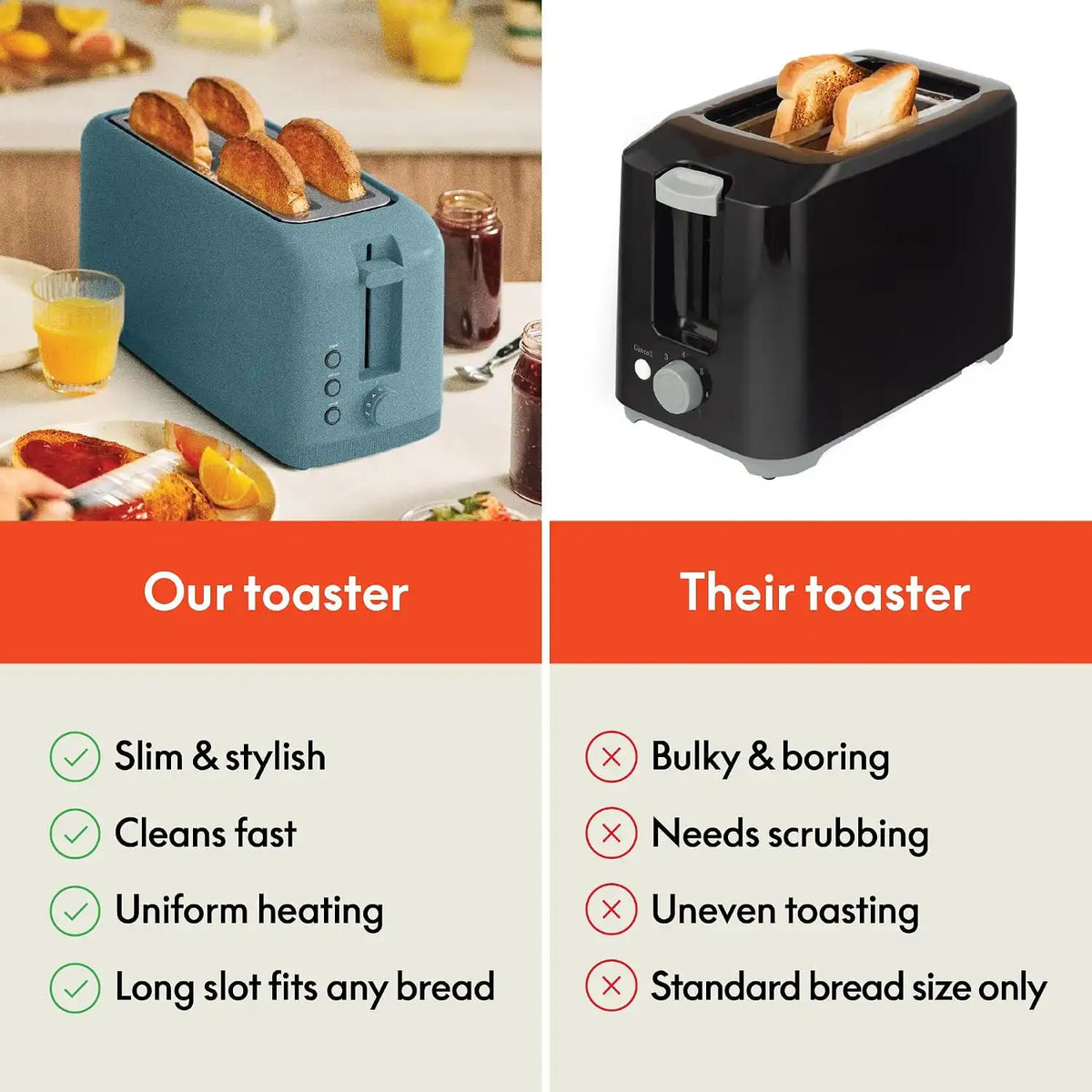 bella 4 Slice Slim Toaster, Fits-anywhere™ Kitchenware, 6 Setting Shade Control with Reheat & Cancel Buttons, Fits Sourdough, 10” Long Slot, Anti Jam & Auto Shutoff, 900 Watt, Surf
