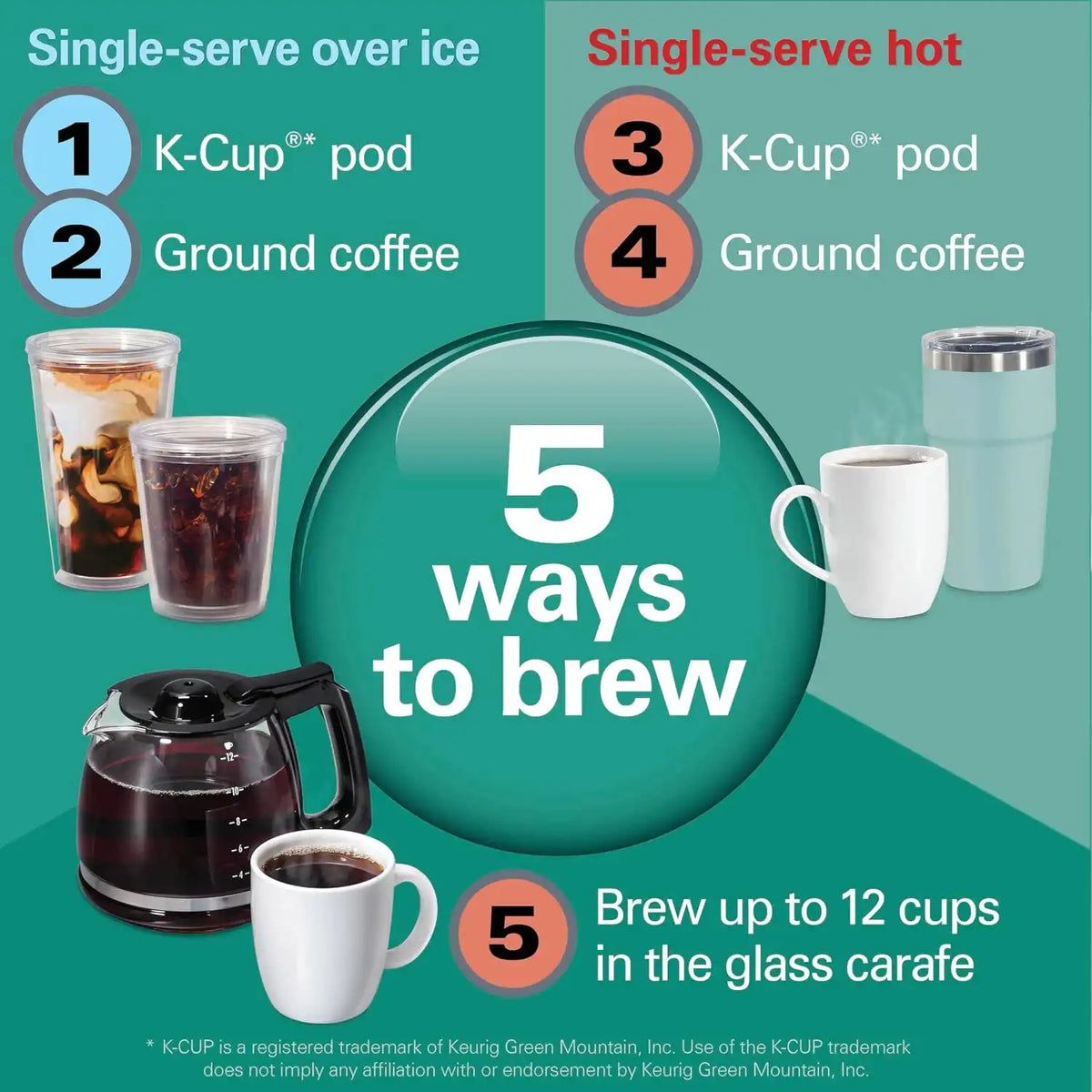 Hamilton Beach Flexbrew Advanced 5-in-1 Drip & Single Serve Coffee Maker