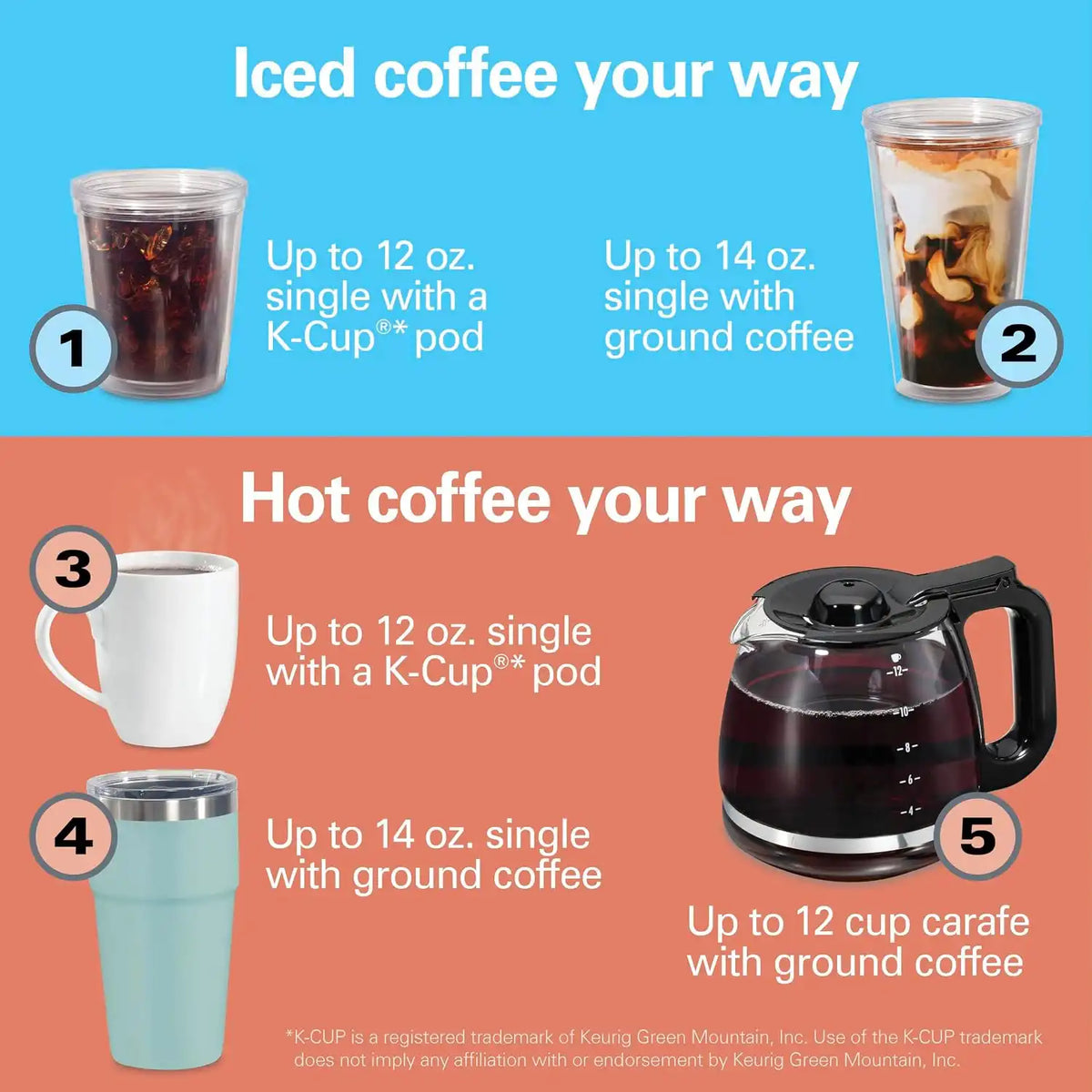 Hamilton Beach Flexbrew Advanced 5-in-1 Drip & Single Serve Coffee Maker