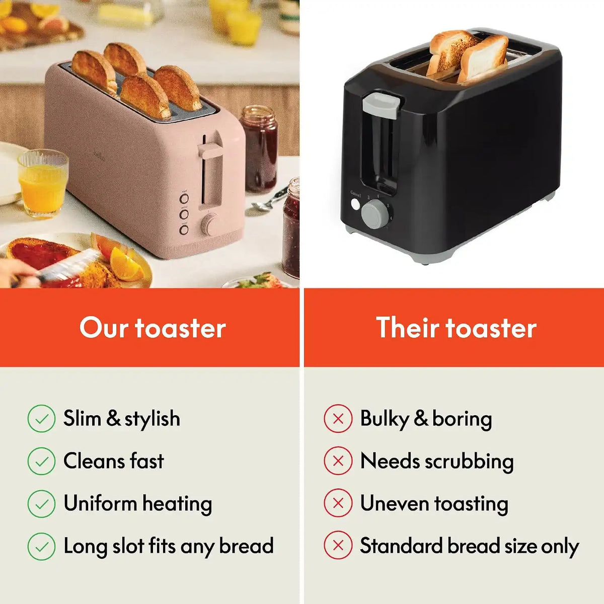 bella 4 Slice Slim Toaster, Fits-anywhere™ Kitchenware, 6 Setting Shade Control with Reheat & Cancel Buttons, Fits Sourdough, 10” Long Slot, Anti Jam & Auto Shutoff, 900 Watt, Blossom